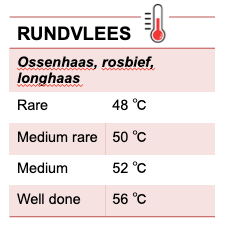 Kerntemperaturen Rundvlees Ossenhaas