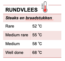 Kerntemperaturen Rundvlees Steaks